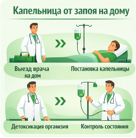 капельница от запоя в Шахтах в клинике Санати